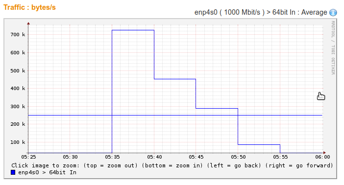 image from Data Visualization: It Matters How we Show Graphs